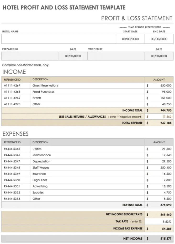 Profit and Loss Statement
