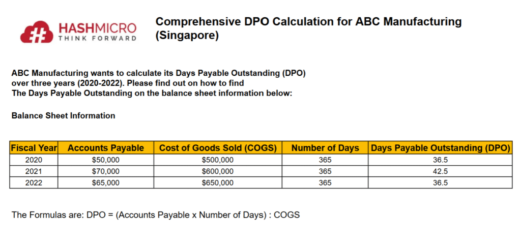 days payable outstanding