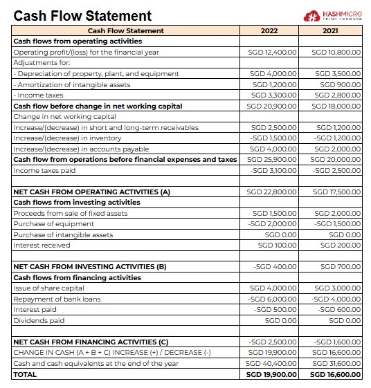 cashflow