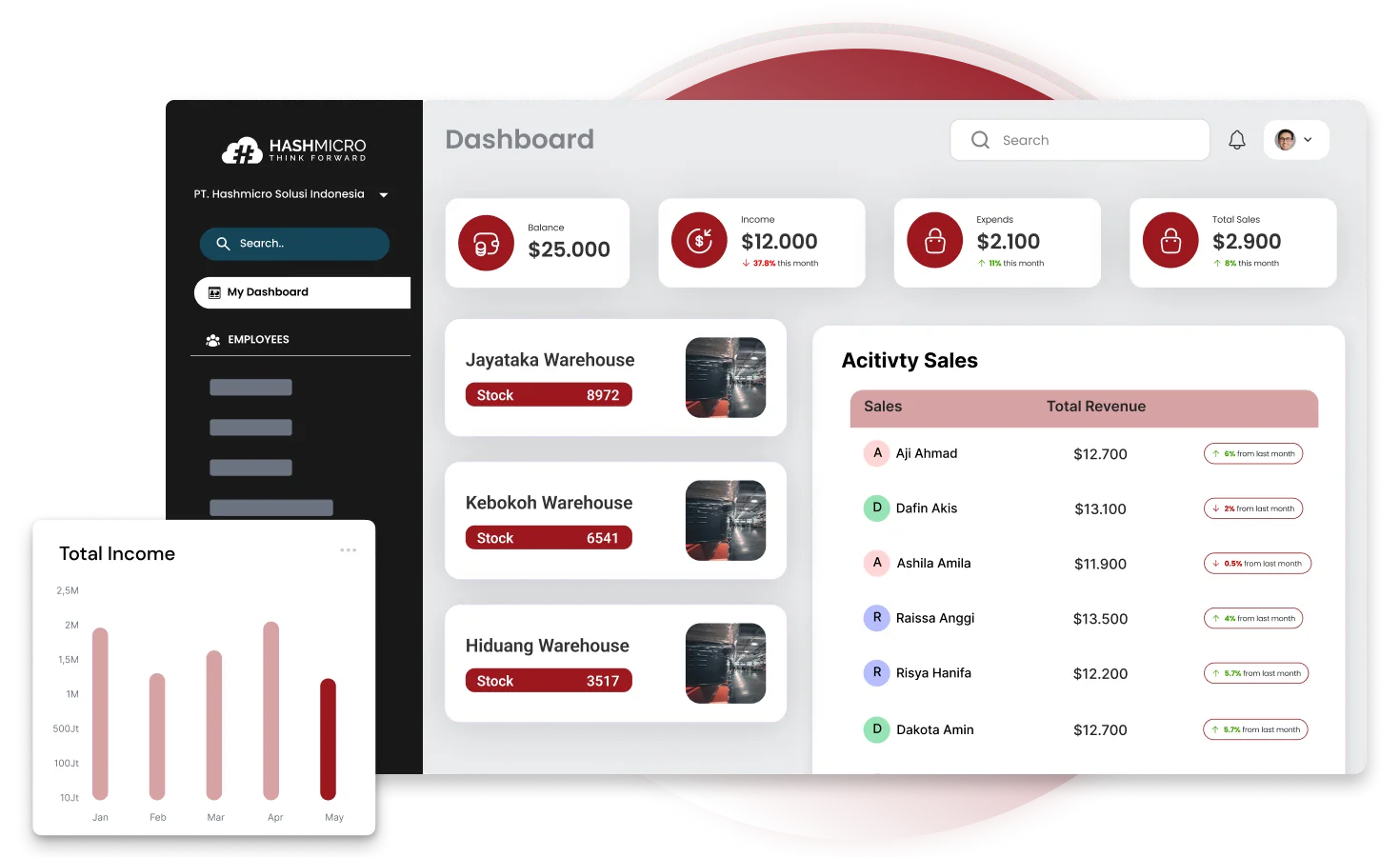 HashMicro as Your Digital Solutions for More Efficient ESG Audit