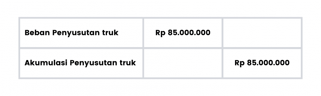 Beban (Expense) Dan Biaya (Cost) Dalam Pengertian Akuntansi