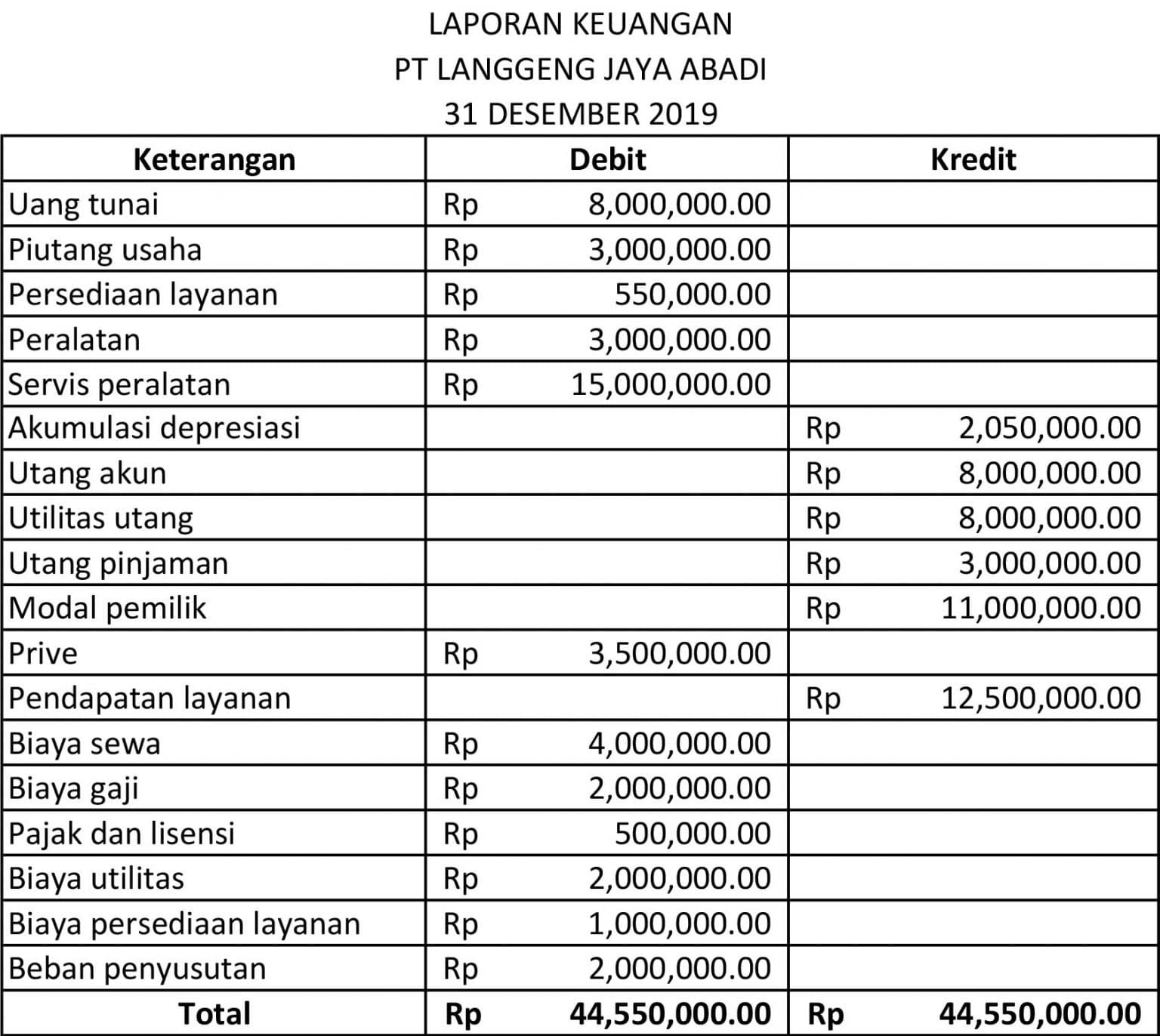 Laporan Keuangan: Pengertian, Contoh Dan Fungsinya Bagi Bisnis