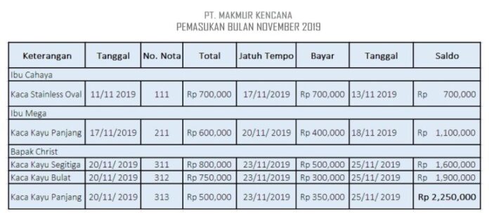 Apa Itu Pembukuan? Pengertian, Fungsi Dan Cara Membuatnya