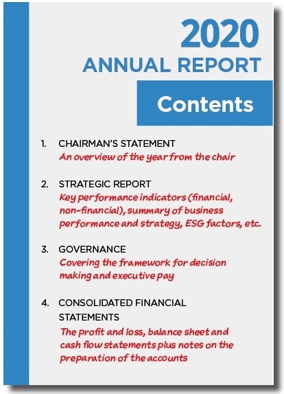 Annual Report: Pengertian, Fungsi, Komponen Hingga Syaratnya