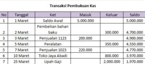 Apa Itu Pembukuan? Pengertian, Fungsi Dan Cara Membuatnya