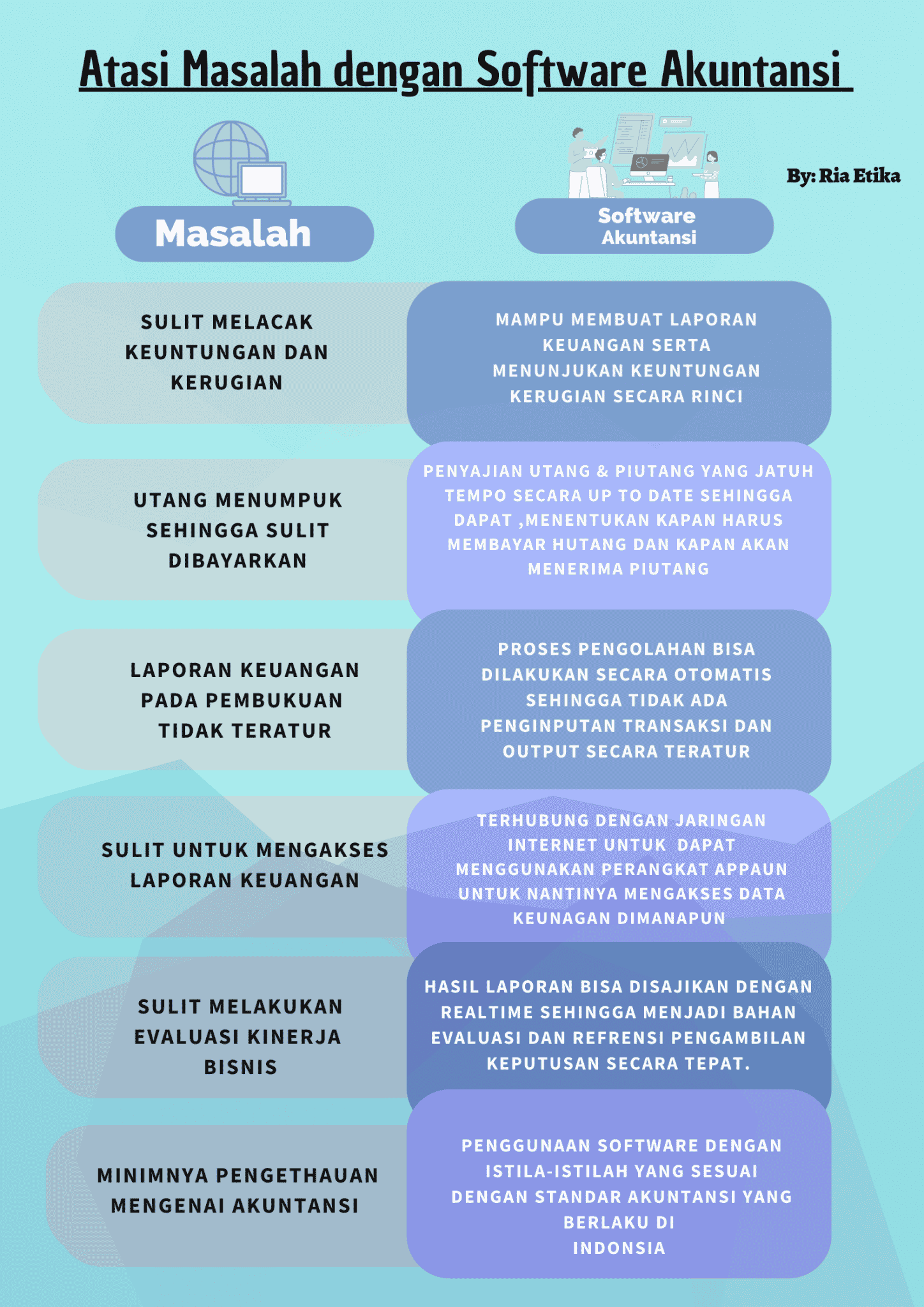 Tips Mengatasi Masalah Keuangan Pada Software Akuntansi