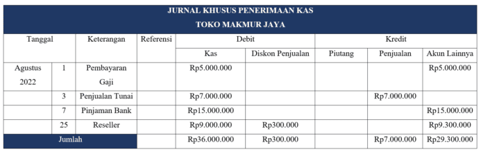 Pengertian Jurnal Penerimaan Kas, Format, Hingga Contohnya