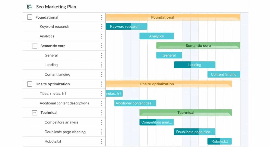 7 Langkah Pembuatan Project Timeline Beserta Contohnya