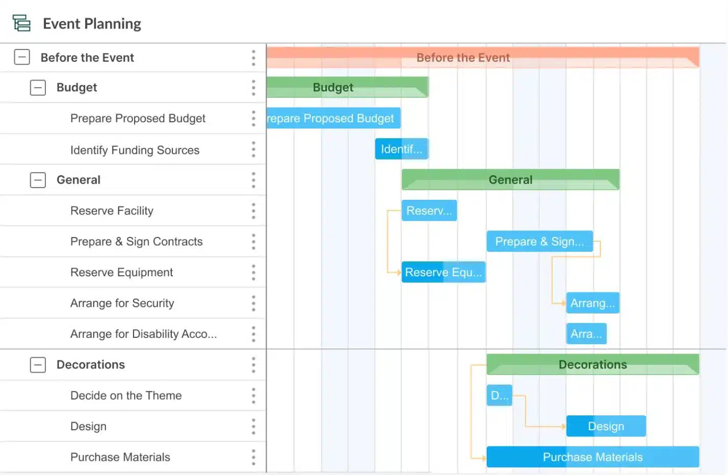 Contoh Timeline Project Untuk Perencanaan Event Buday vrogue.co