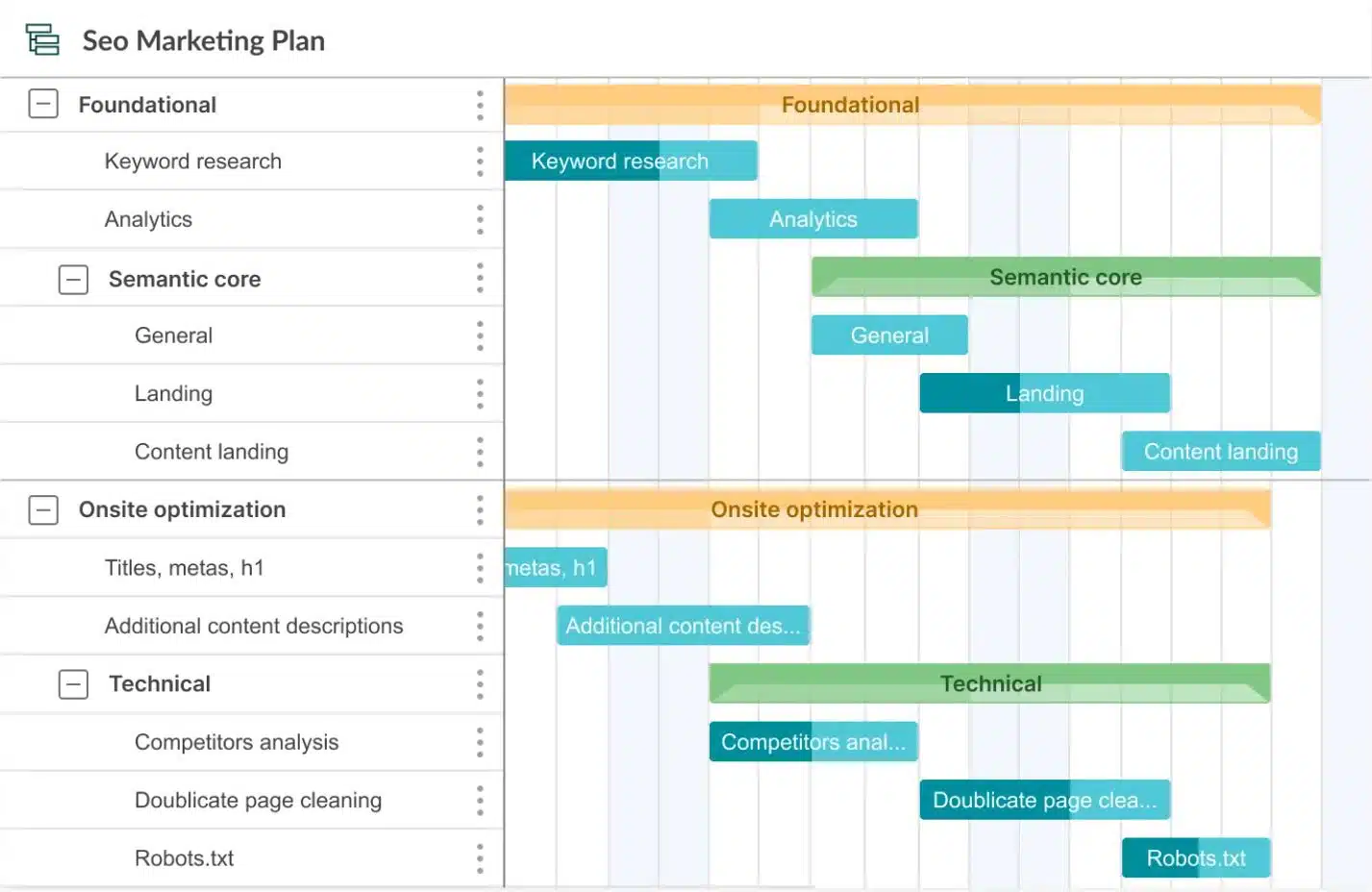 7 Langkah Pembuatan Project Timeline Beserta Contohnya