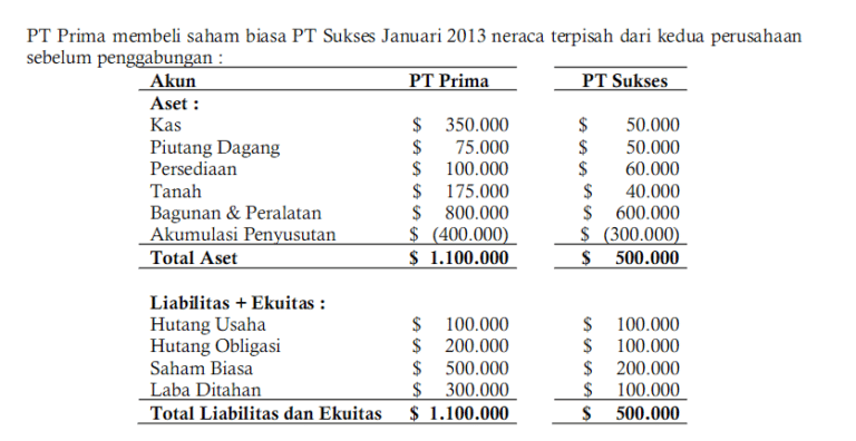 Peran Jurnal Eliminasi Konsolidasi Bagi Perusahaan