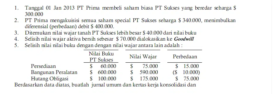 Peran Jurnal Eliminasi Konsolidasi Bagi Perusahaan