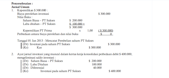 Peran Jurnal Eliminasi Konsolidasi Bagi Perusahaan