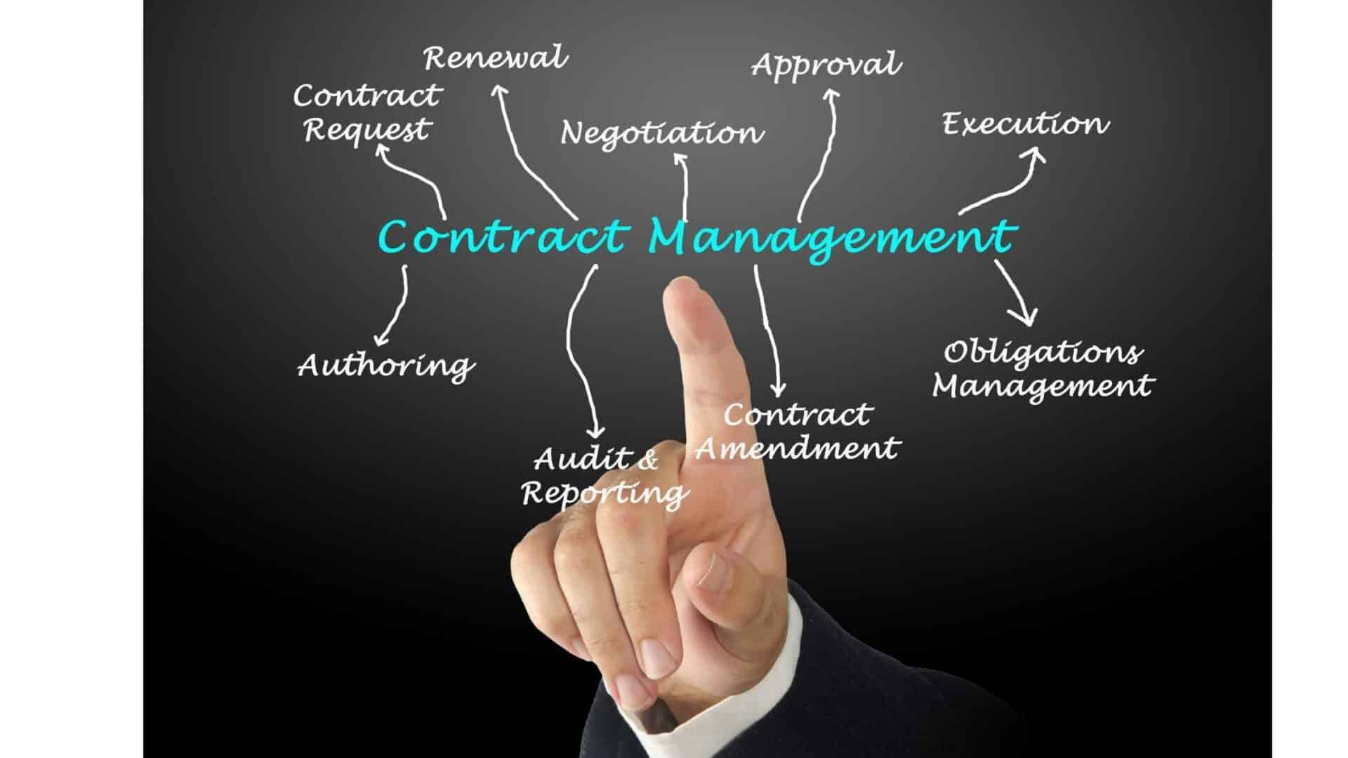 3 Fitur Canggih Contract Management Software Untuk Bisnis Anda!