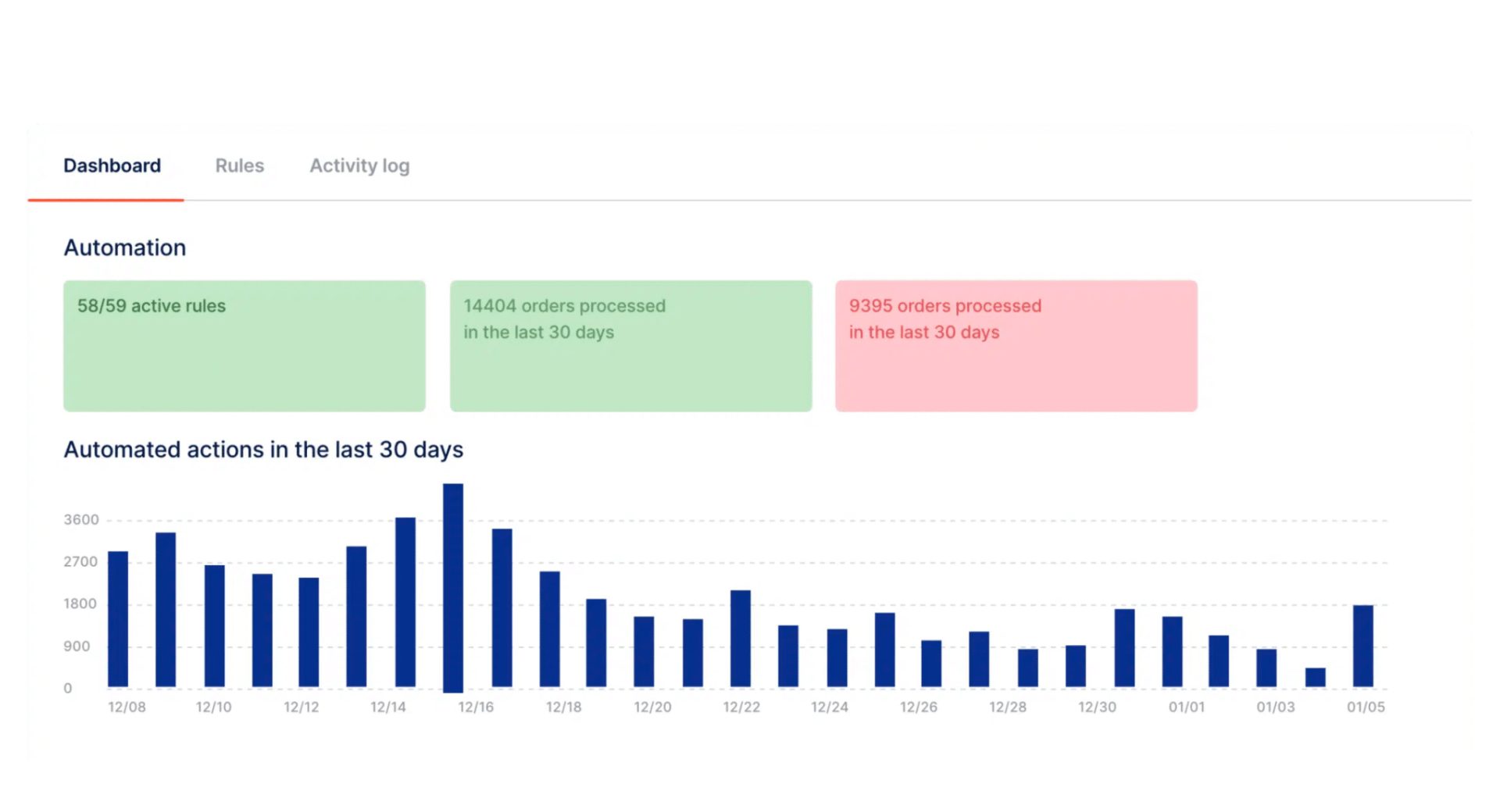 12 Software Inventory Management Terbaik (Updated 2024)