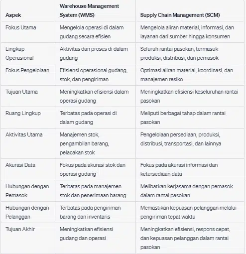 Pengertian Sistem Inventory Gudang Serta Cara Pengelolaannya 2588