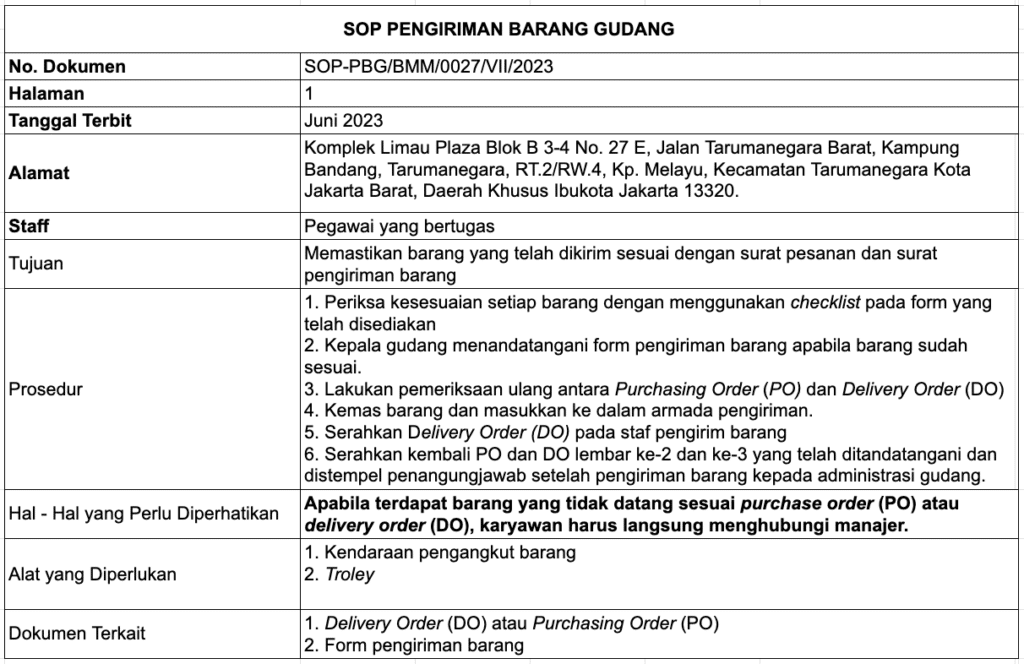 Ketahui Tahap Pembuatan SOP Gudang Beserta Contohnya!