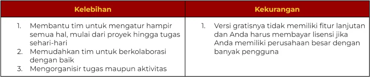 10 Aplikasi Bisnis Digital Marketing Untuk Maksimalkan Bisnis