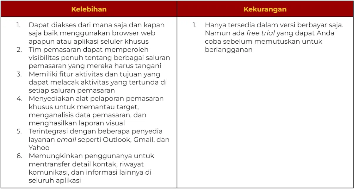 Aplikasi Bisnis Digital Marketing Untuk Maksimalkan Bisnis