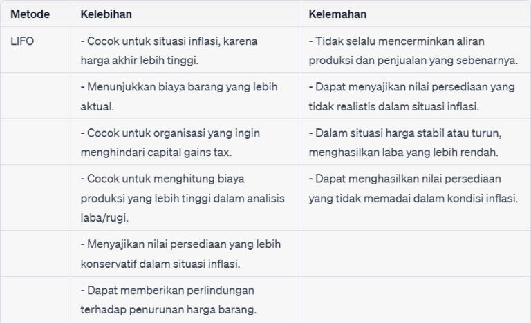 Perbedaan Metode LIFO, FIFO, FEFO, Dan Average Cost