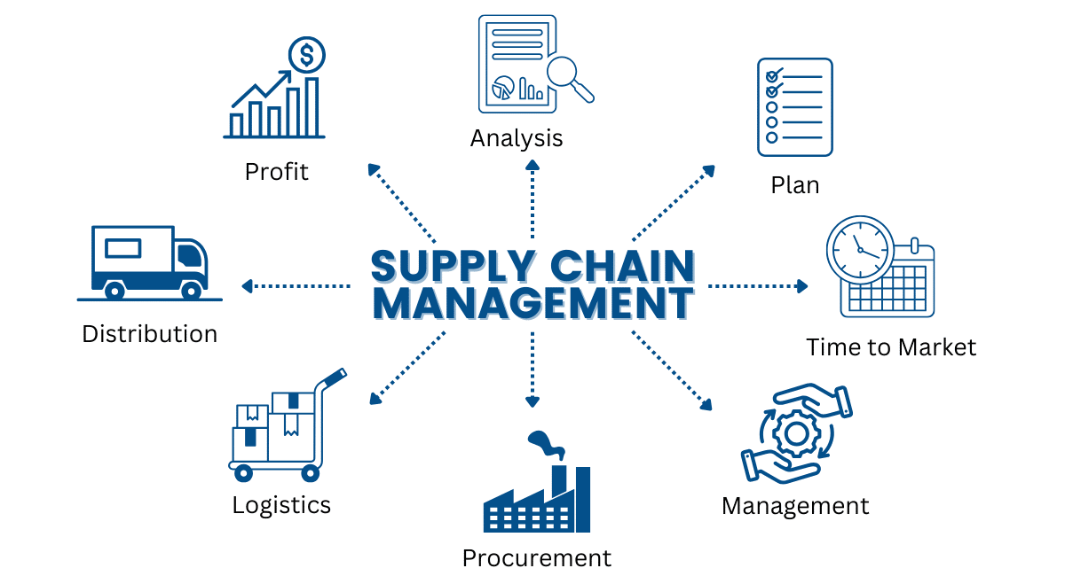 Pentingnya Sistem Supply Chain Management Bagi Bisnis Anda