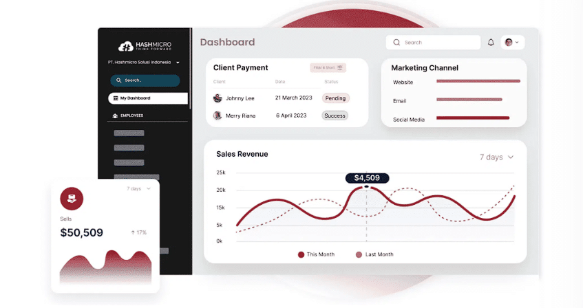 Sistem CRM HashMicro