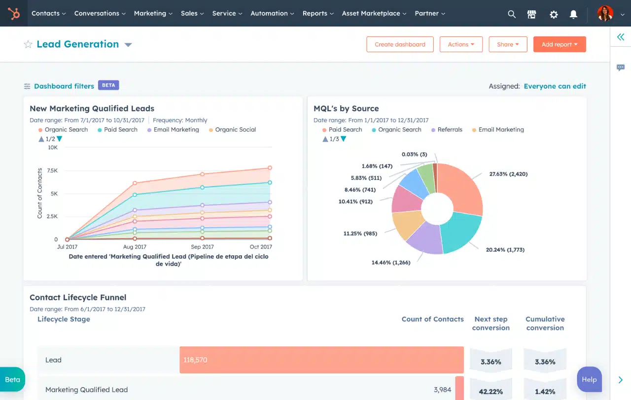 hubspot aplikasi b2b