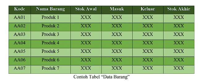 Data Barang