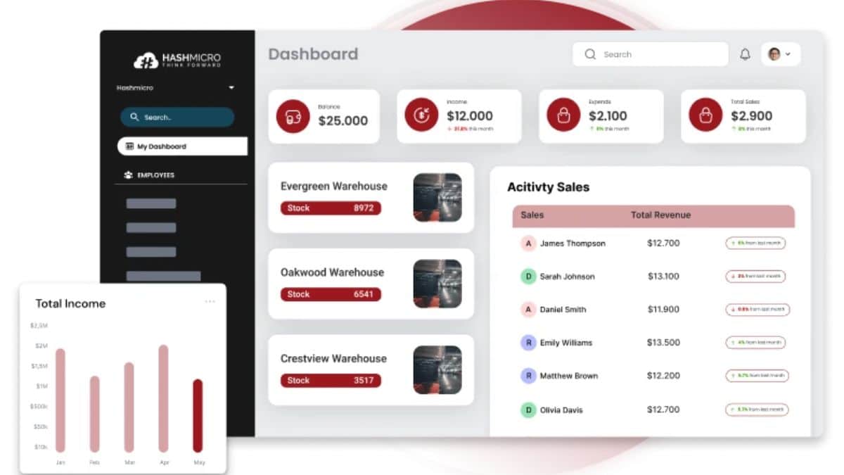 Warehouse Management System