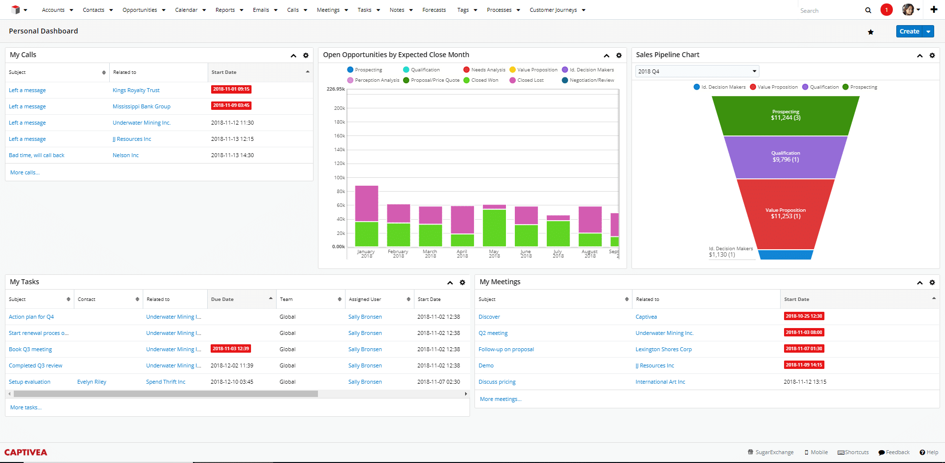 Software Sales Sugar CRM