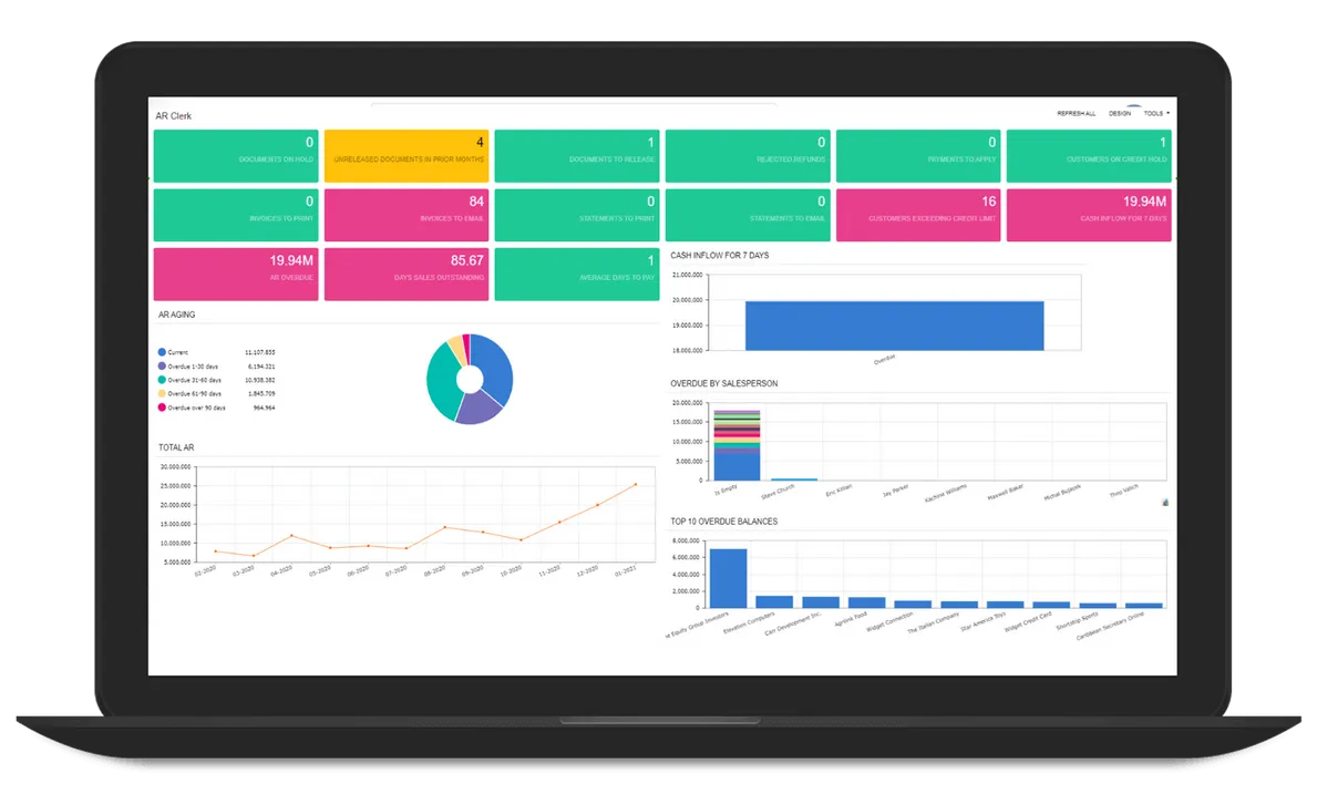 acumatica-dashboards 