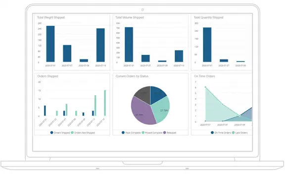 infor warehouse management