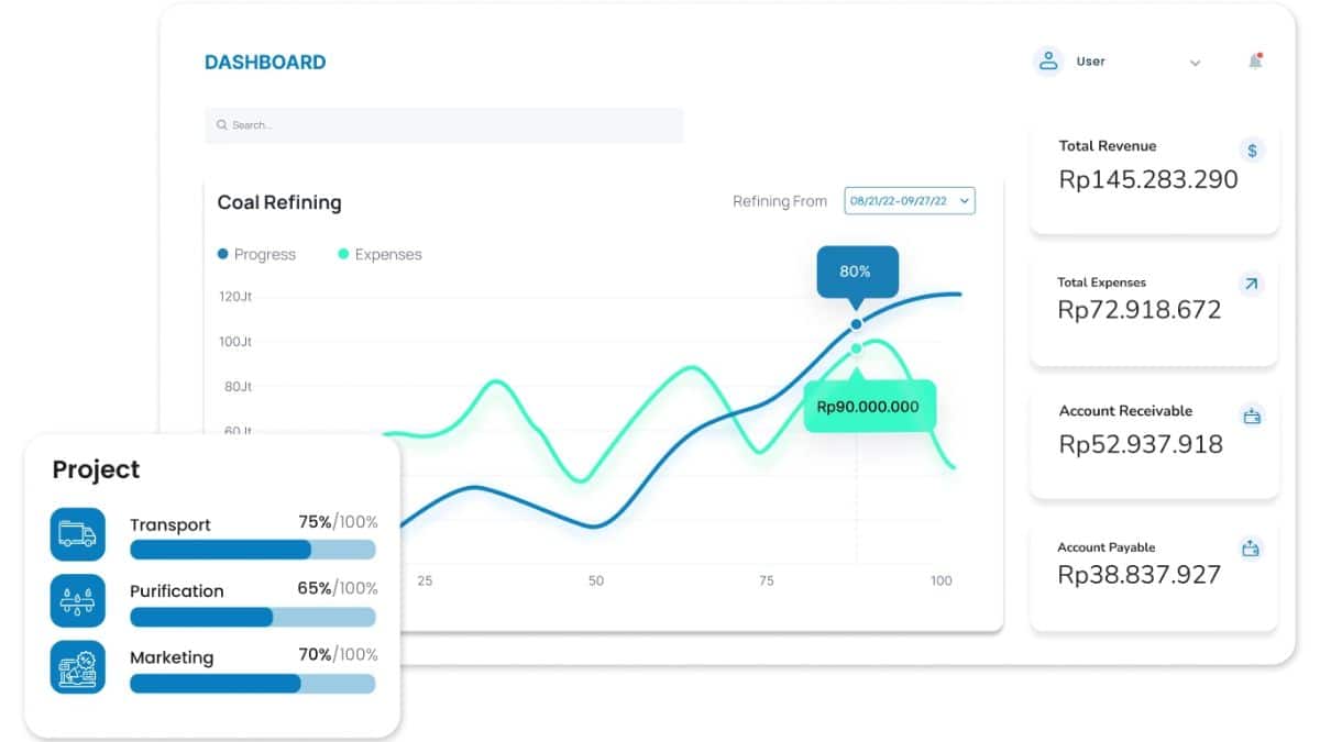 retail inventory management software koneksi