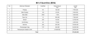 Contoh BOQ Proyek Konstruksi dan Cara Mudah Membuatnya