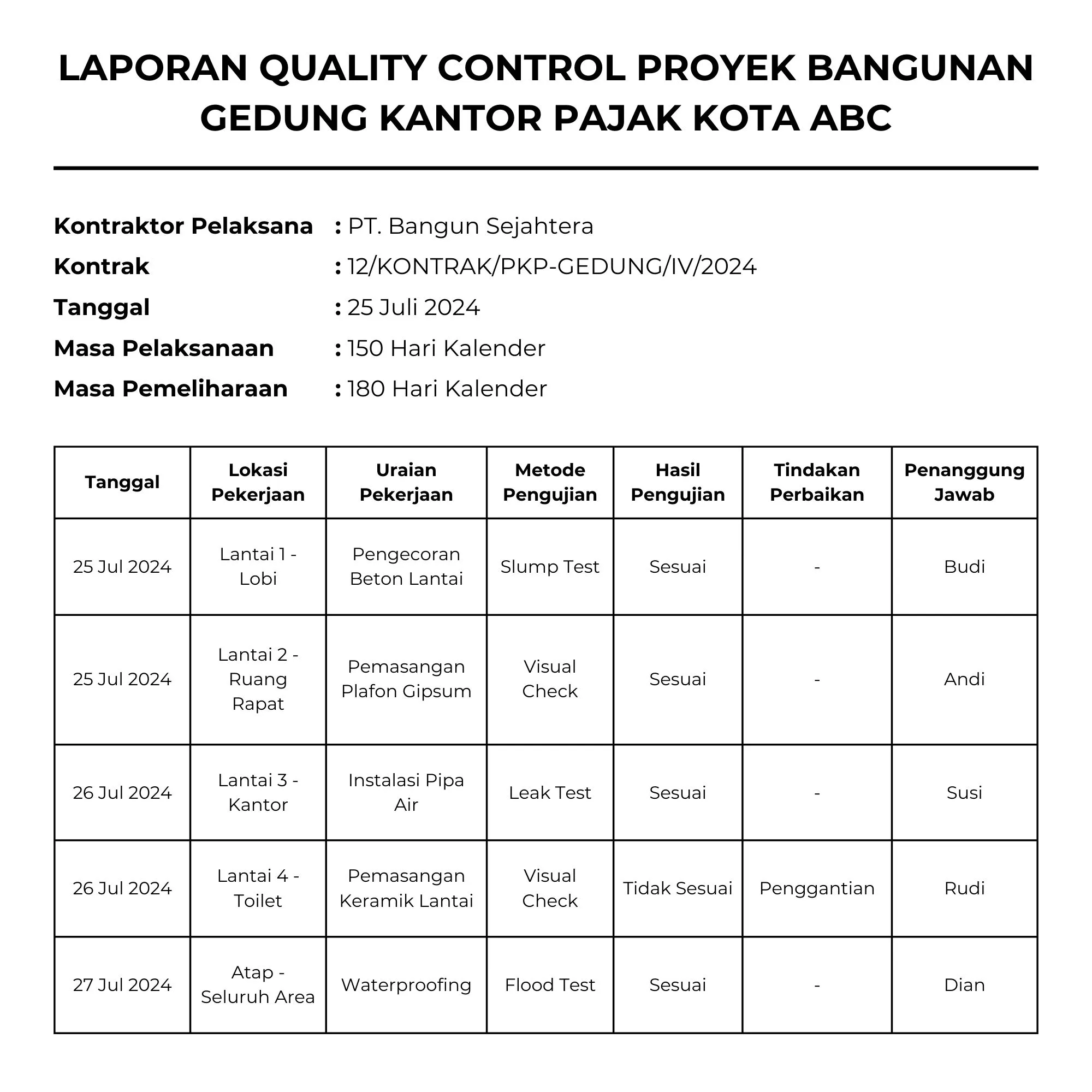 contoh laporan quality control