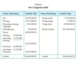 format laporan keuangan perusahaan 