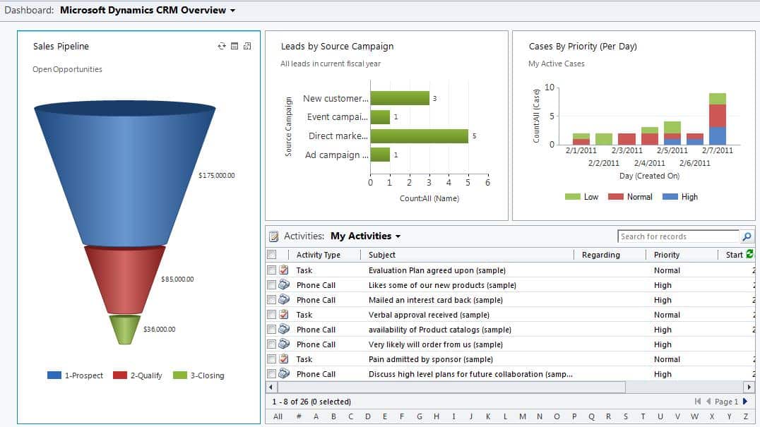 rekomendasi crm