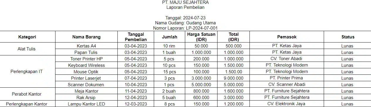 laporan pembelian barang