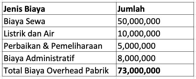 laporan hasil produksi