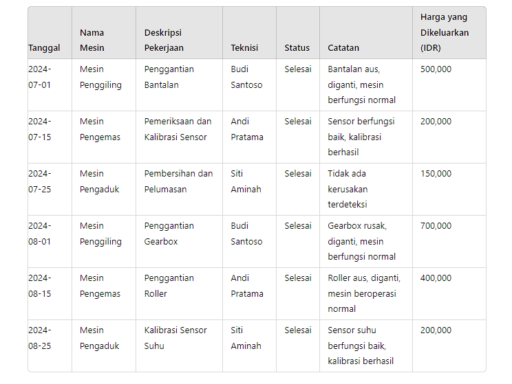 Laporan maintenance mesin