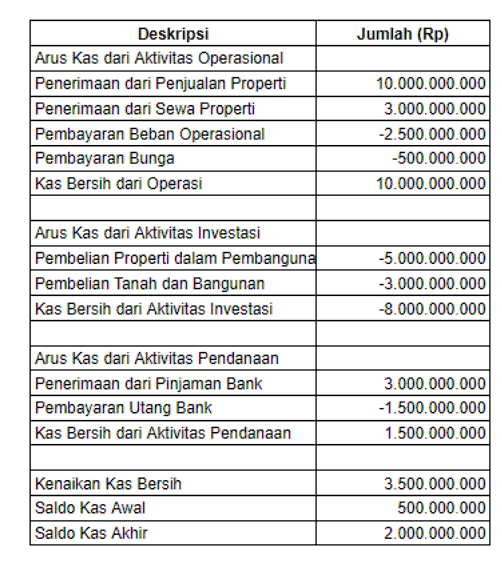 software akuntansi untuk developer perumahan