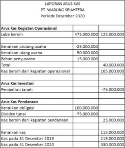 contoh laporan keuangan perusahaan 