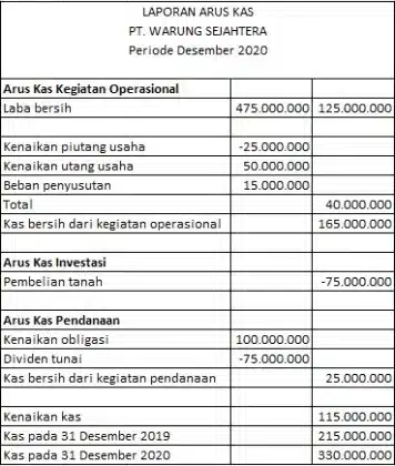 contoh laporan keuangan perusahaan 