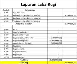 contoh laporan keuangan perusahaan 