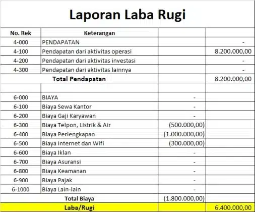 contoh laporan keuangan perusahaan 