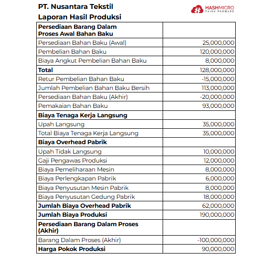 laporan hasil produksi