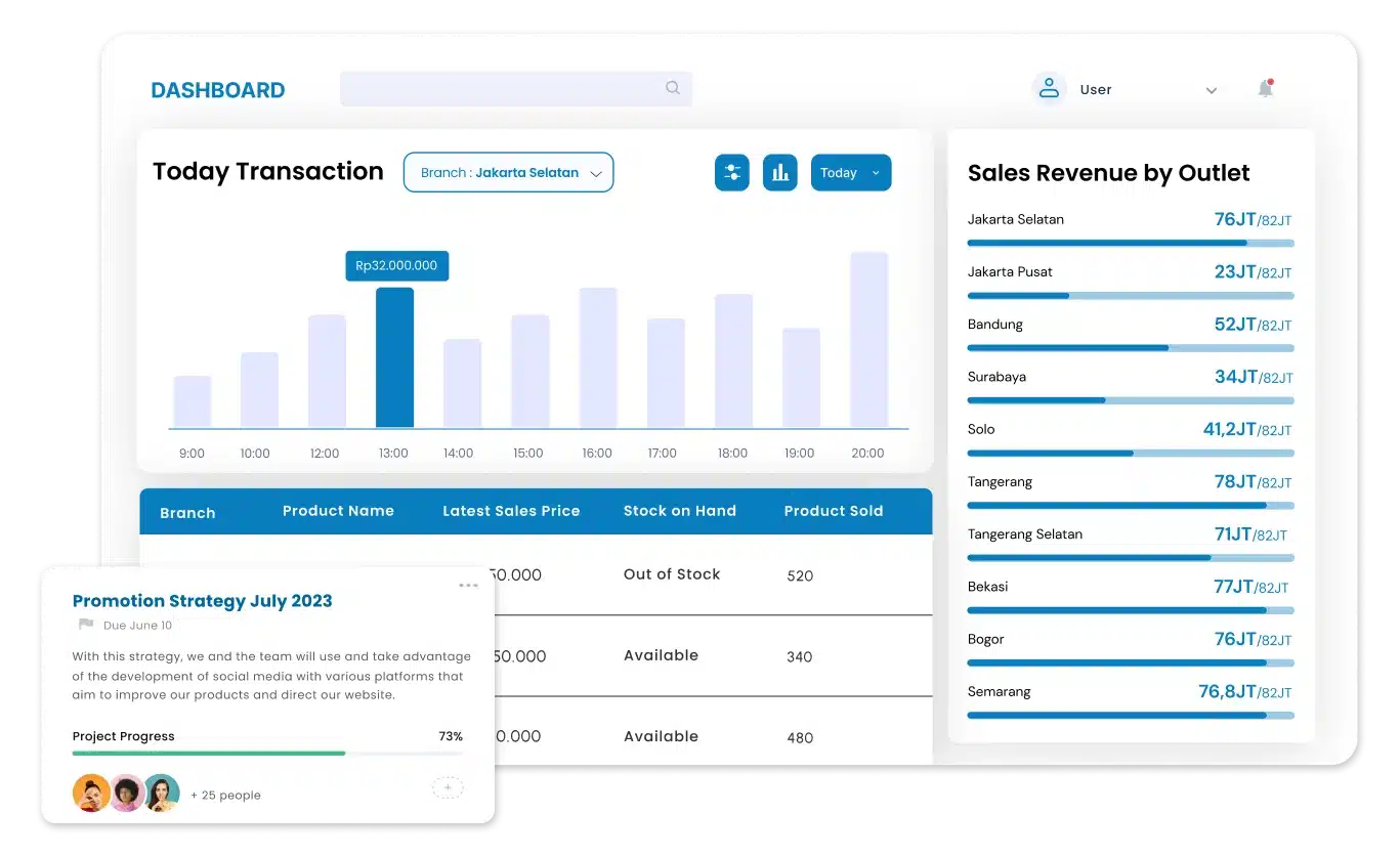 software pos koneksi