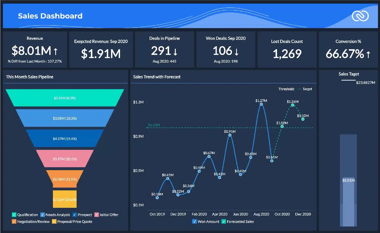 aplikasi crm