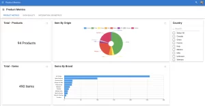  Product information management