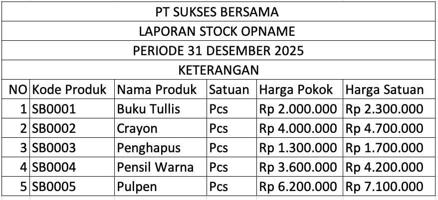 laporan stock opname